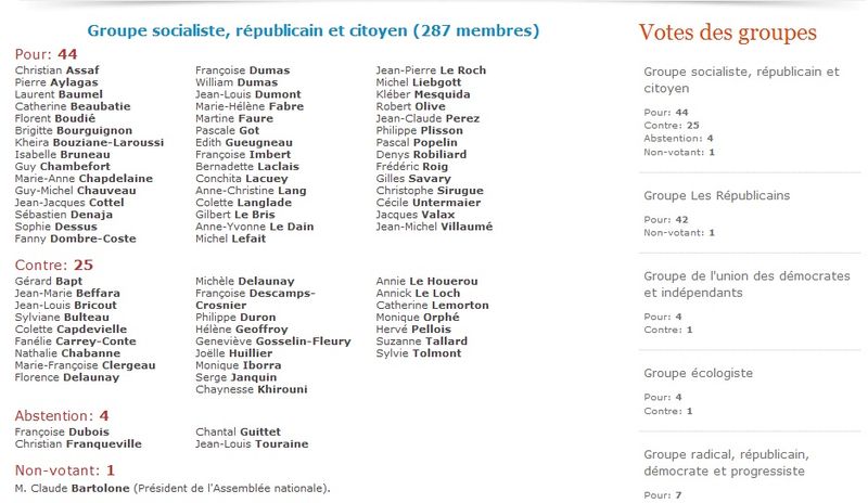Vote article 4 ter 1