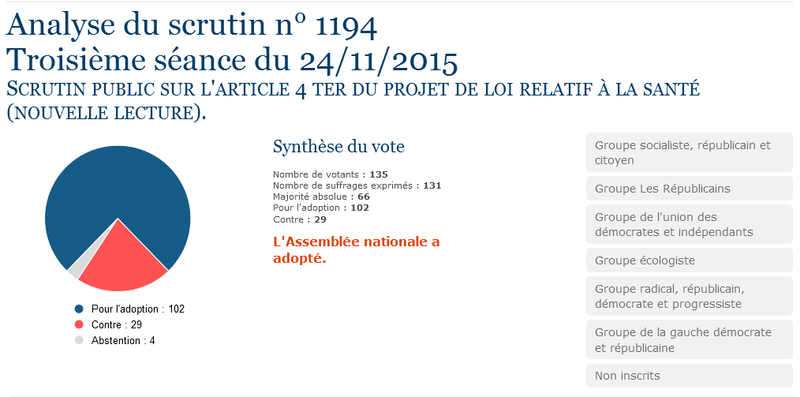 Analyse du scrutin article 4 ter 241115