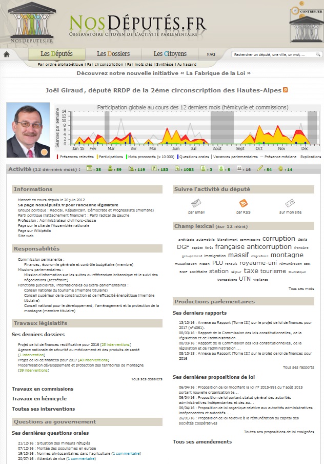 Synthèse JGIRAUD 2016 nosdeputes.fr